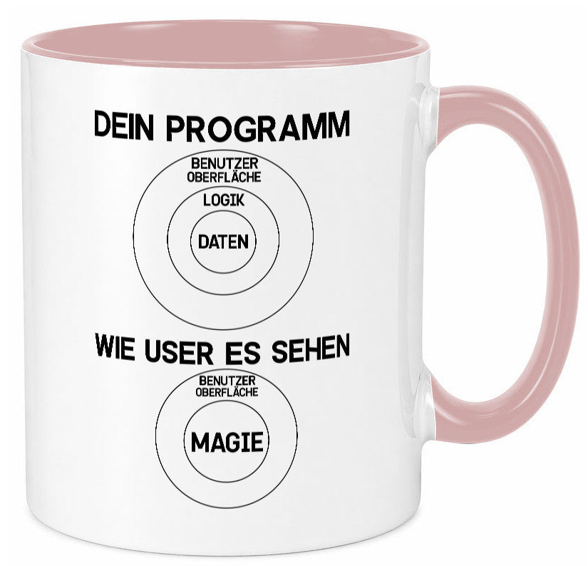 Wie User dein Programm sehen | Programmierer Magie Witz Geschenkidee Humor Tasse