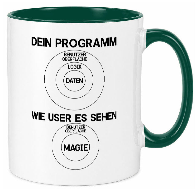 Wie User dein Programm sehen | Programmierer Magie Witz Geschenkidee Humor Tasse