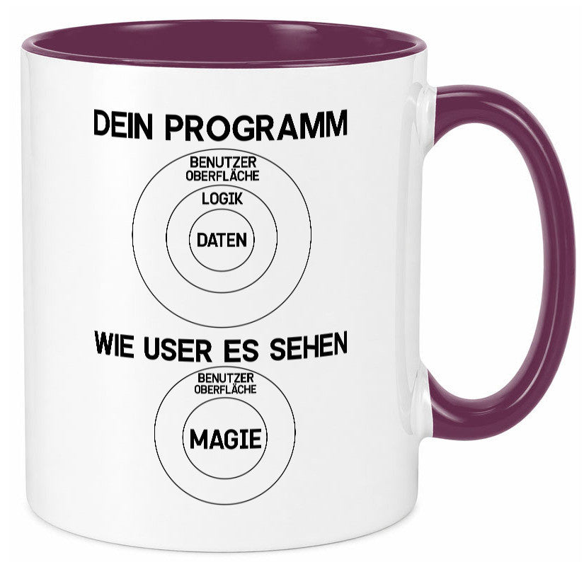 Wie User dein Programm sehen | Programmierer Magie Witz Geschenkidee Humor Tasse